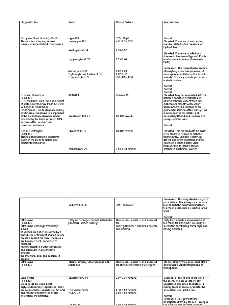 Kidney function test case study picture