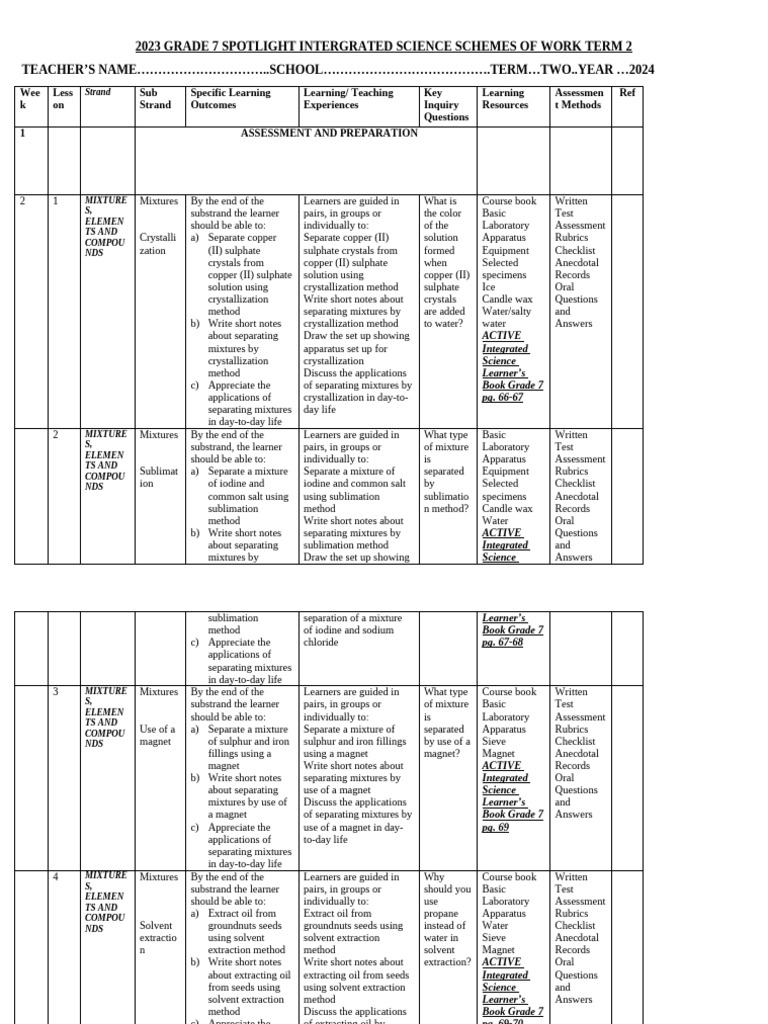 Grade 7 Integrated Science Term 2 Plan | PDF | Ph | Menstruation
