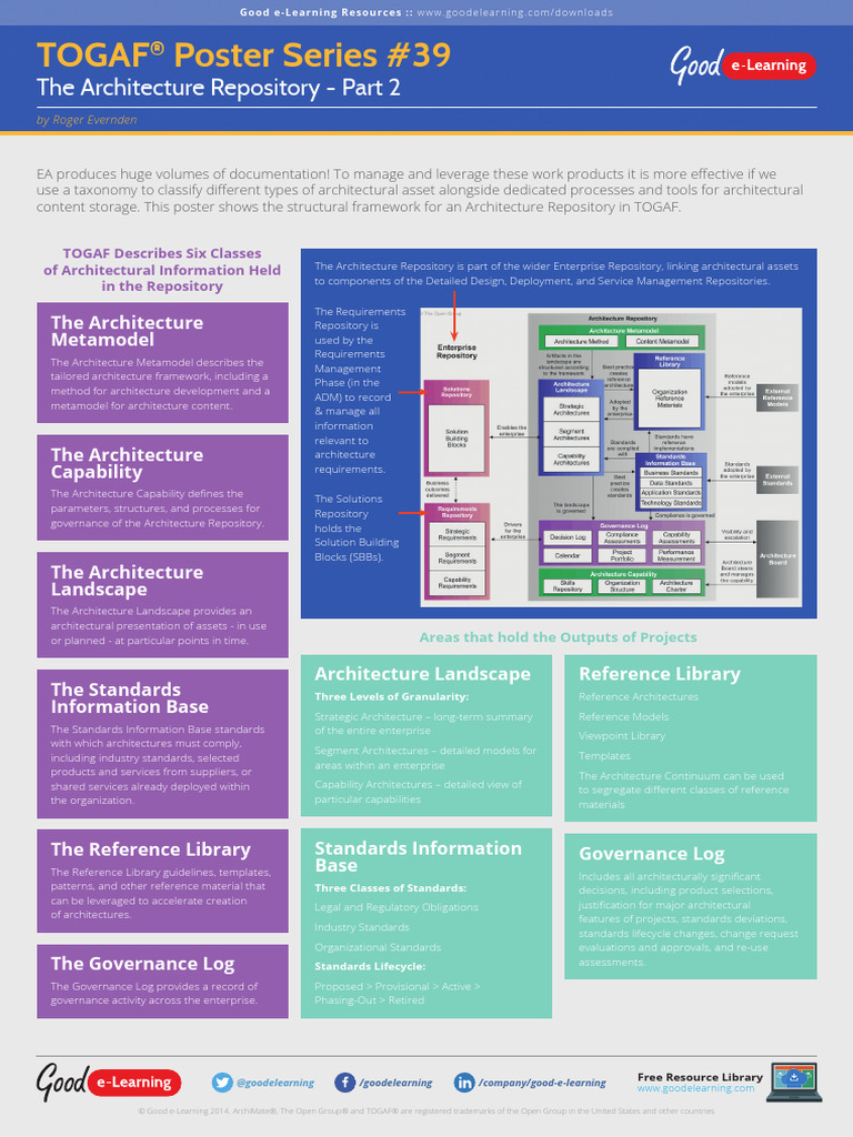 TOGAF Architecture Repository Overview | PDF | Enterprise Architecture ...