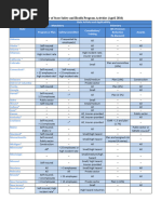 AZ Blue BCBS Prefix List 2025 | PDF | Blue Cross Blue Shield Association
