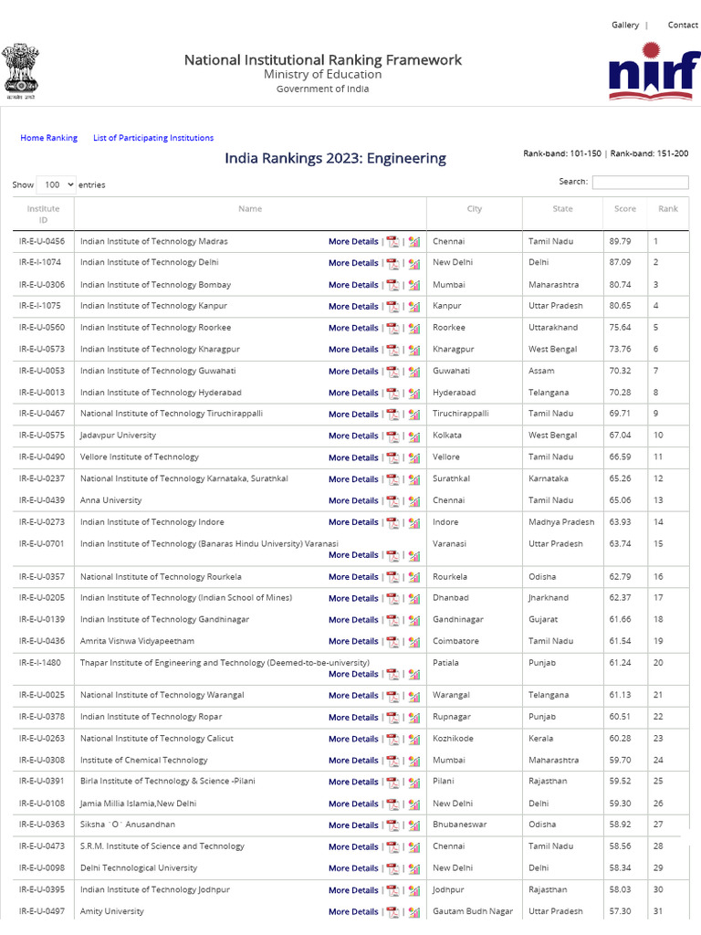 NIRF 2023 Engineering Rankings Overview | PDF | Universities And ...