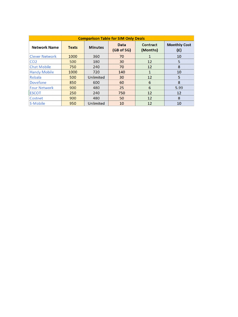 Table Sim | PDF