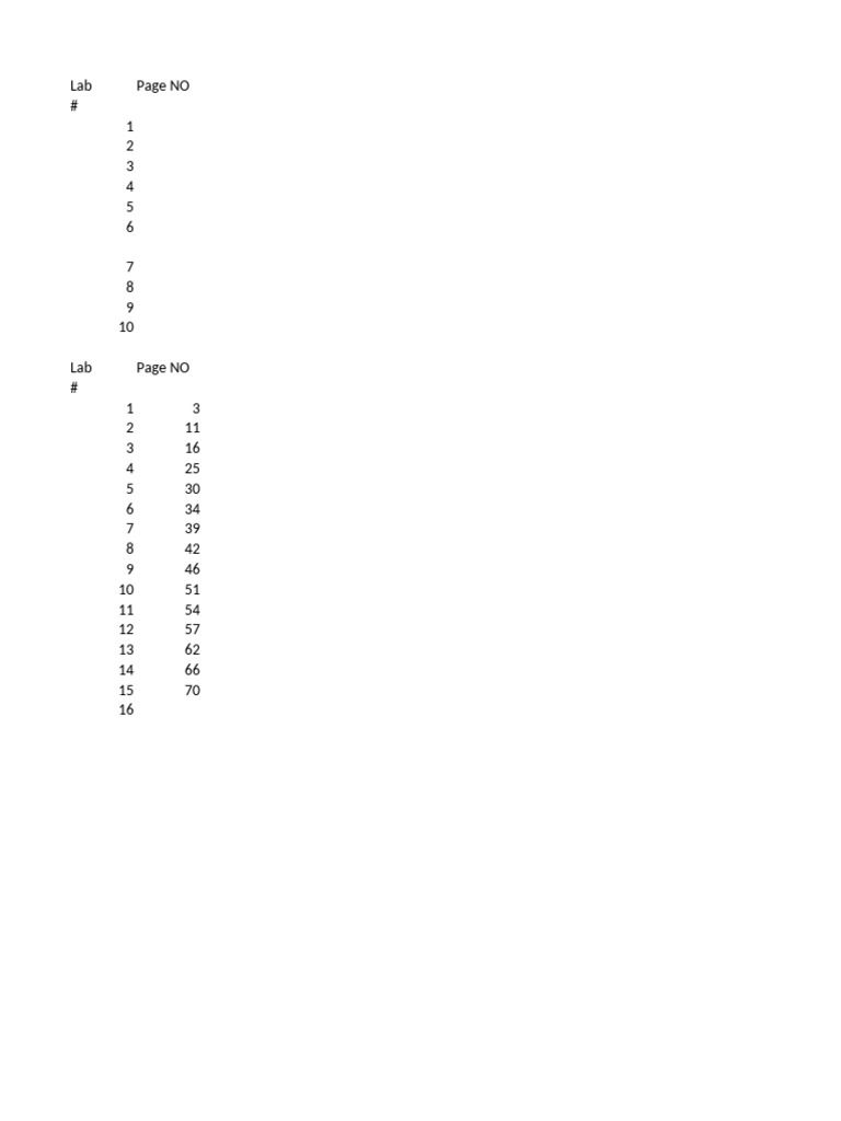 Fiber Optic Lab Experiments Overview | PDF
