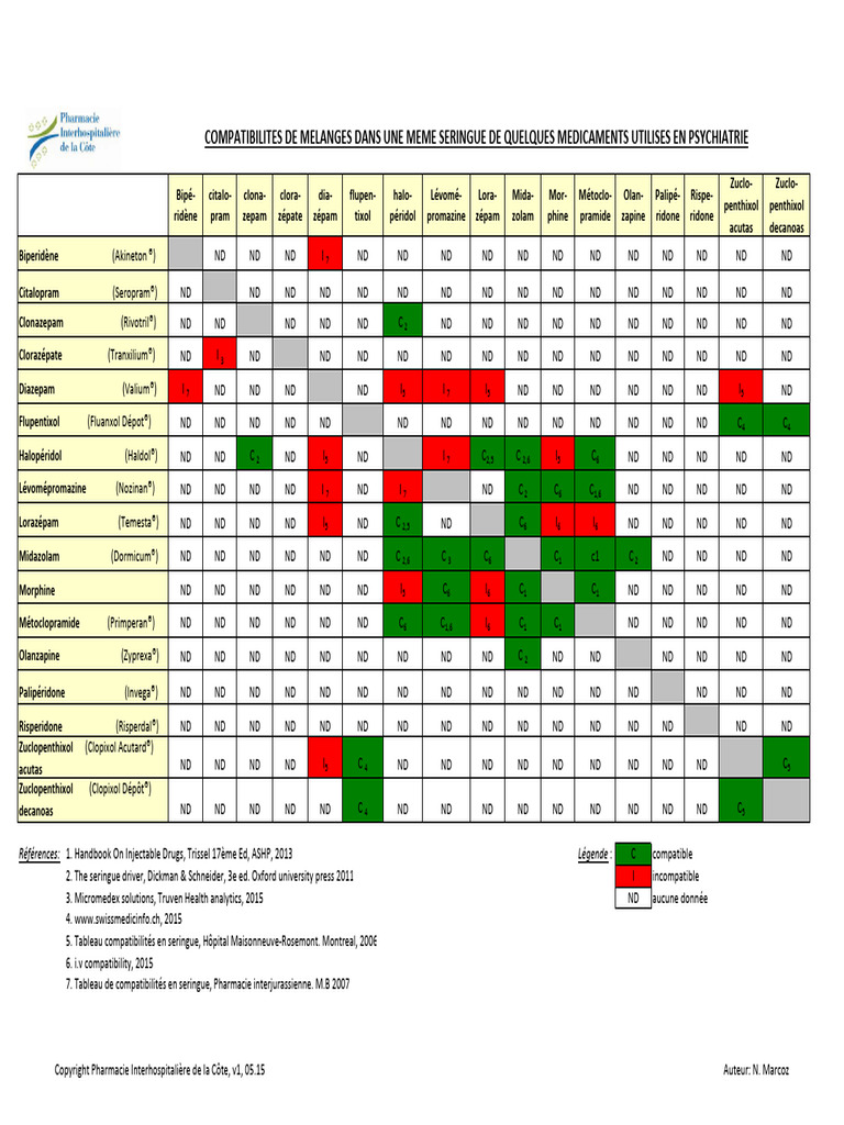 Compatibilites Seringue Psychiatrie | PDF | Drugs | Drugs Acting On The ...