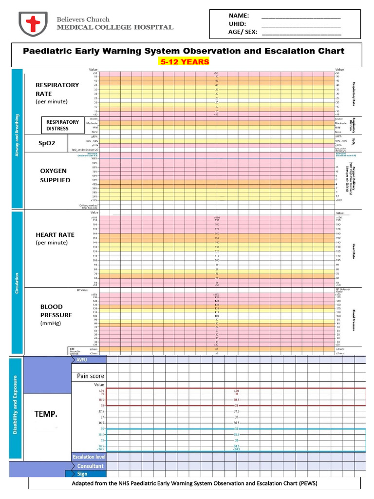 PEWS Chart for Ages 5-12 Years | PDF | Cardiovascular System | Medicine