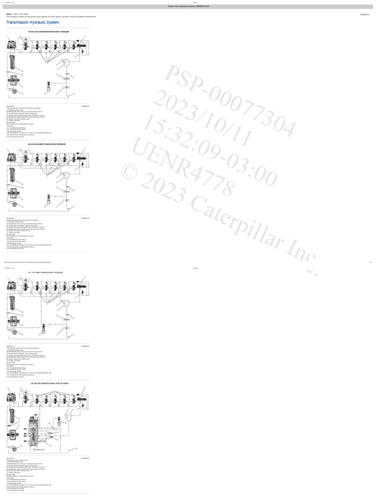 Hydraulic System for Caterpillar Transmissions | PDF | Valve | Clutch
