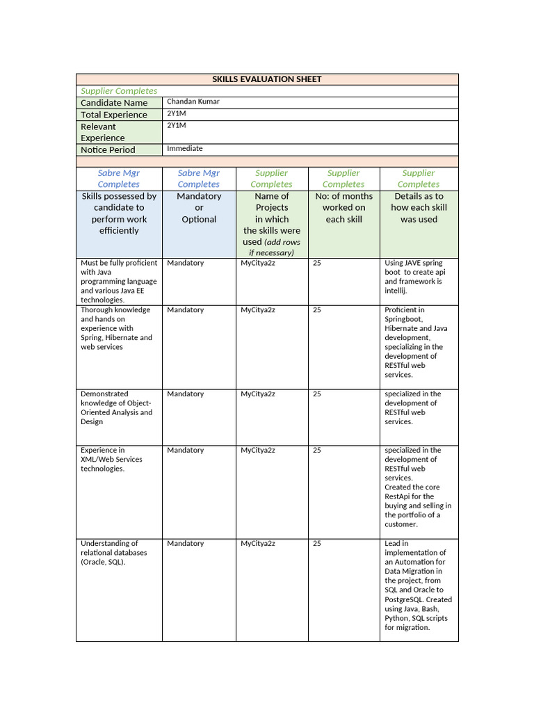 Skills Evaluation for Java Developer | PDF | Java (Programming Language ...