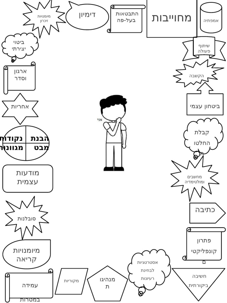 מפת התפתחות אישית | PDF