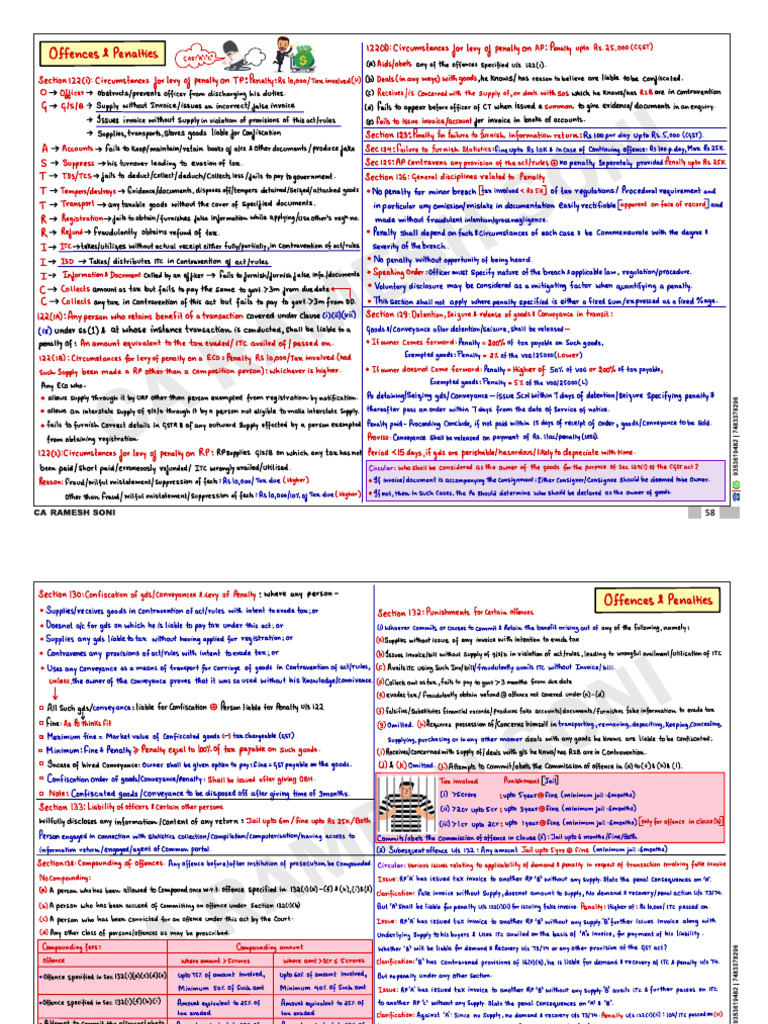 Offences and Penalties Chart_Version 11_CA Ramesh Soni PDF