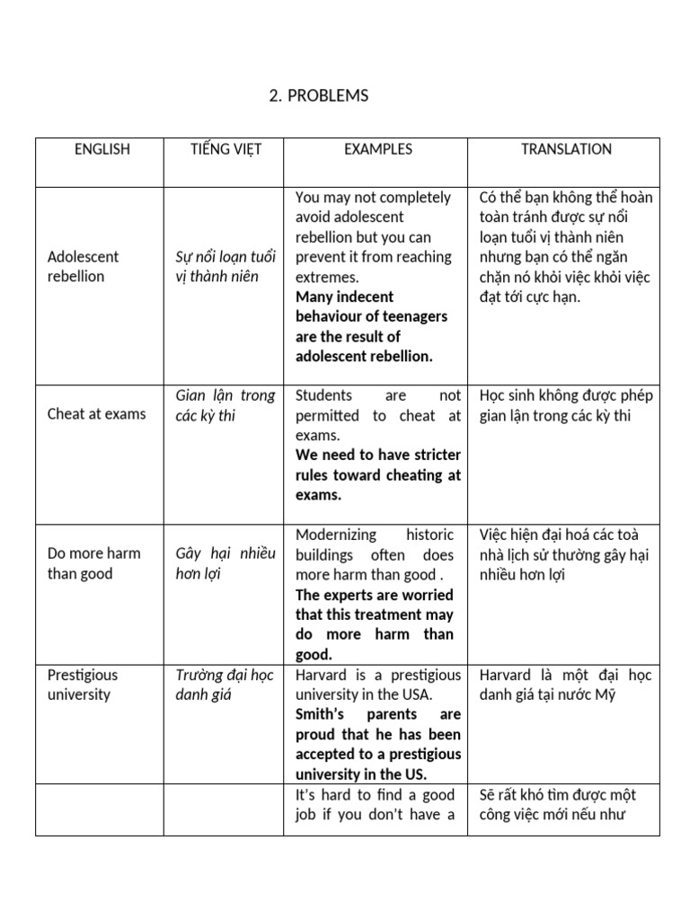 Ex - Collocation About Problem | PDF