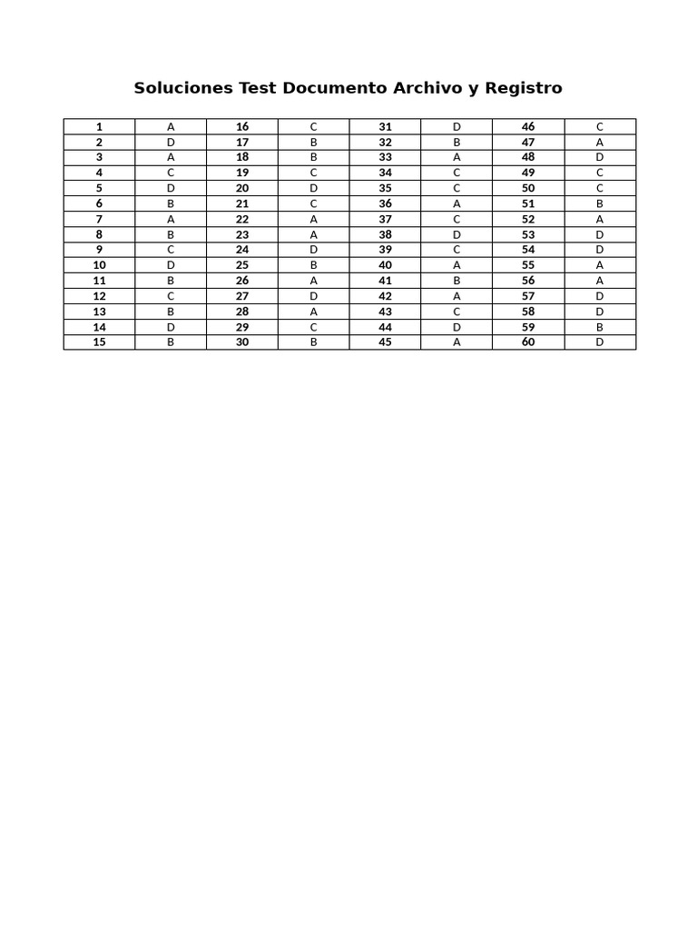 Soluciones para Test de Documentos | PDF