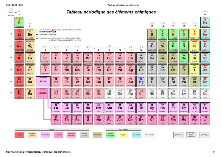Valeur d'électronegativité des éléments | PDF | Éléments chimiques ...