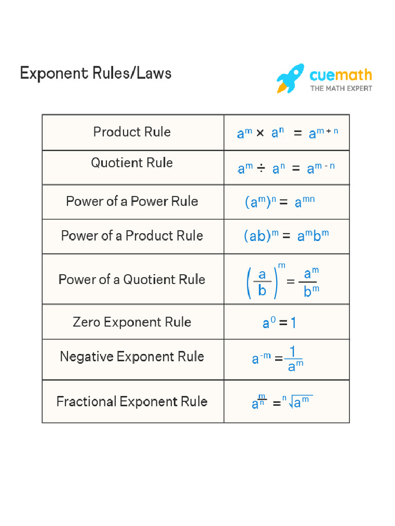 LAW OF EXPONENT | PDF