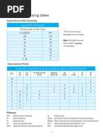 UB Grading Scale Overview | PDF