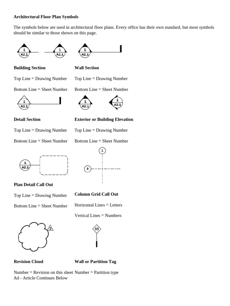 Floor Plan Symbols \u0026 Meanings | EdrawMax, image size:768x1024