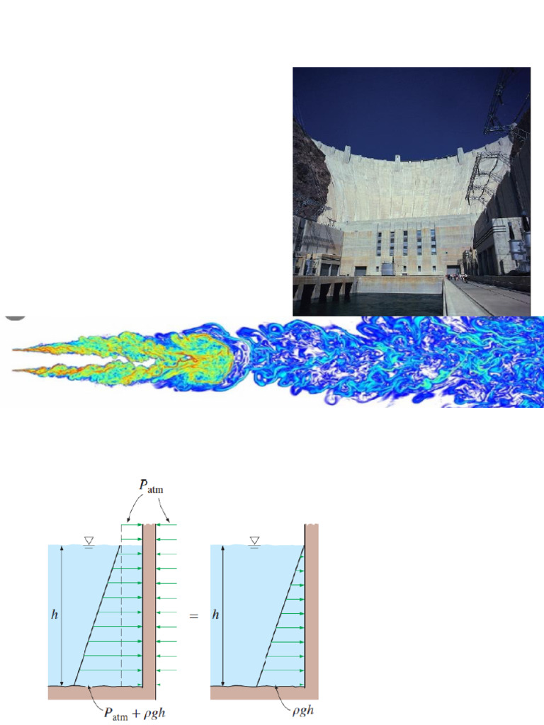 Hydrostatic Force On A Submerged Plane Surface Pdf