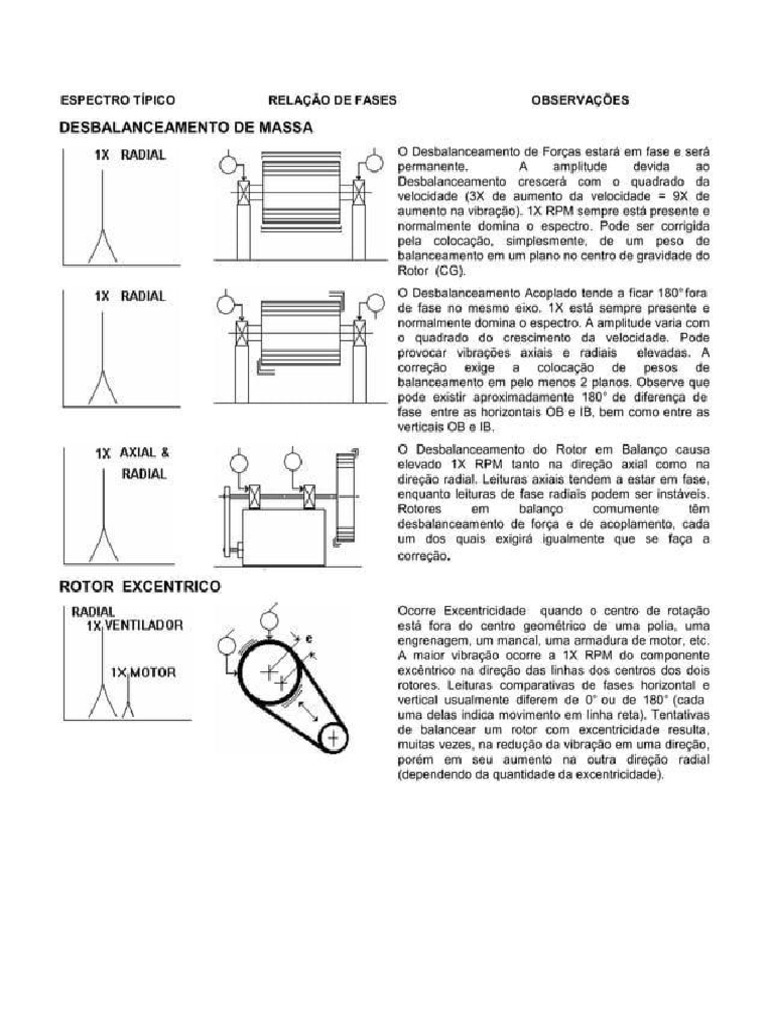 Balanceamento de Massa | PDF