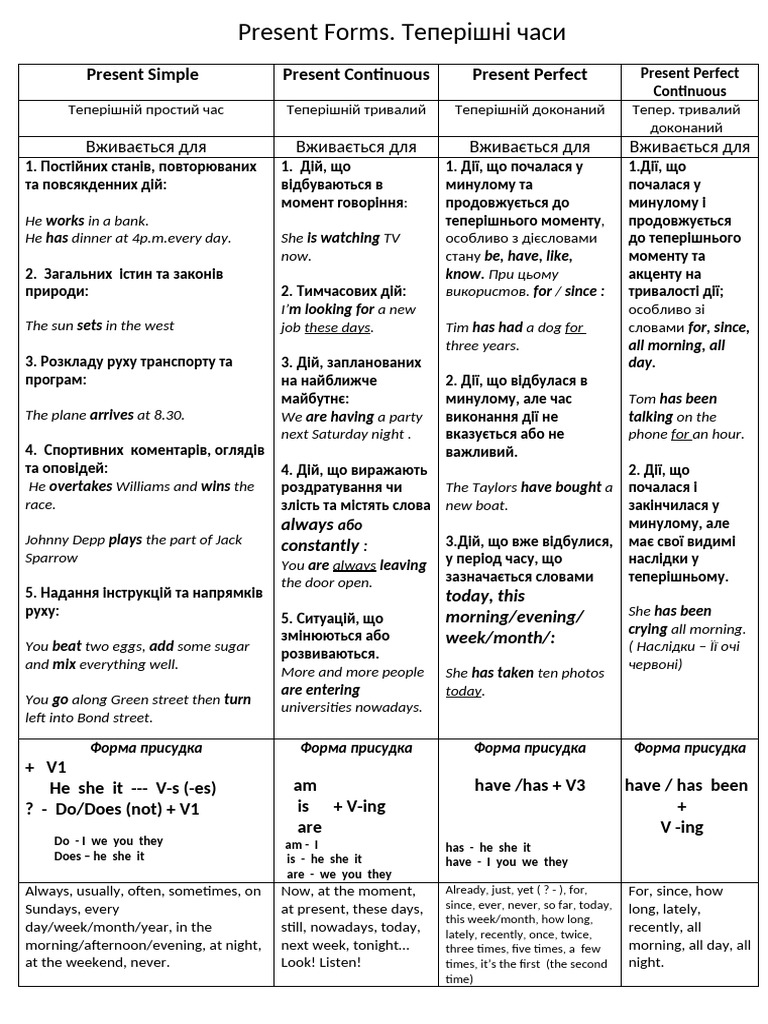 Present Forms | PDF