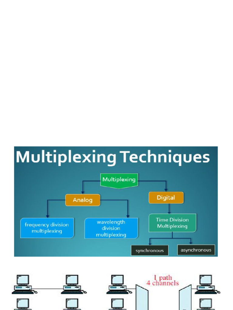 Multiplexing Techniques Explained | PDF | Multiplexing | Sampling ...