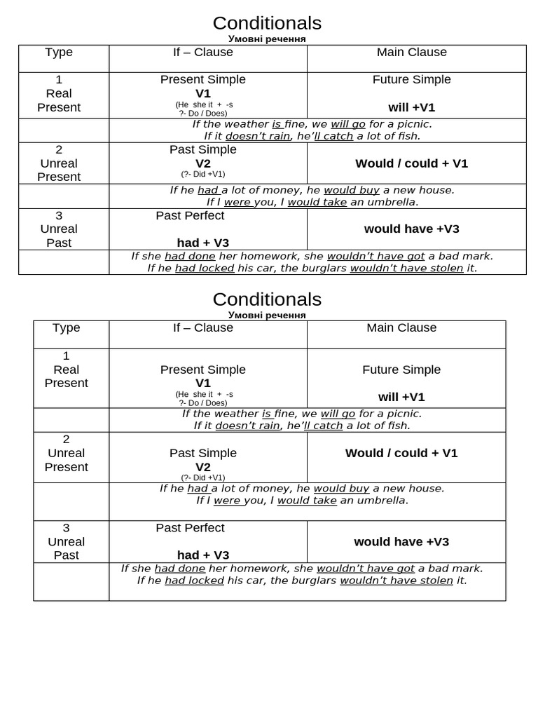 Conditionals | PDF