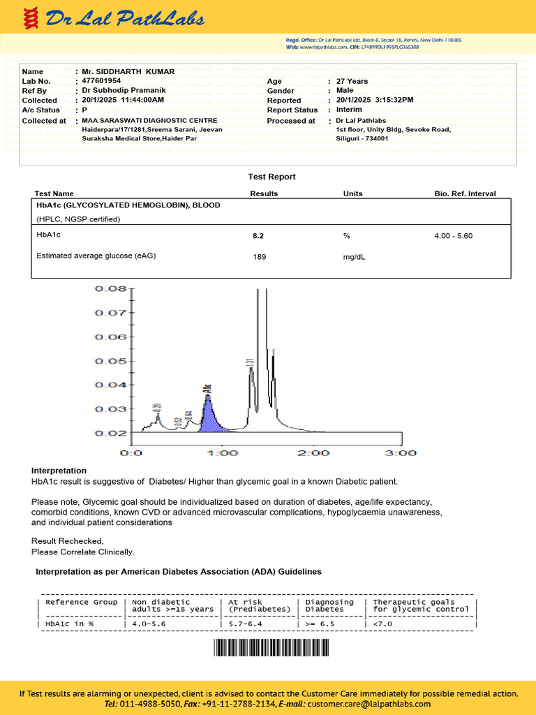 Diabetes and Thyroid Test Report Summary | PDF | Glycated Hemoglobin ...