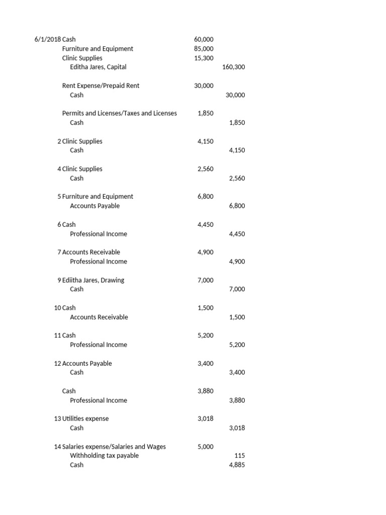 Journalizing Answer Key | PDF | Debits And Credits | Expense