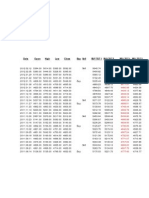 Date Open High Low Close Buy Sell Buy TGT 1 Buy TGT 2 Sell TGT 1 Sell TGT 2