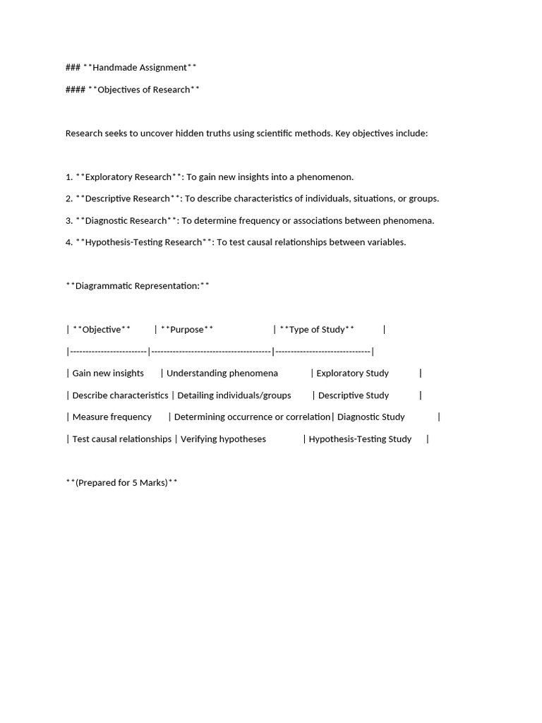 Handmade Assignment | PDF