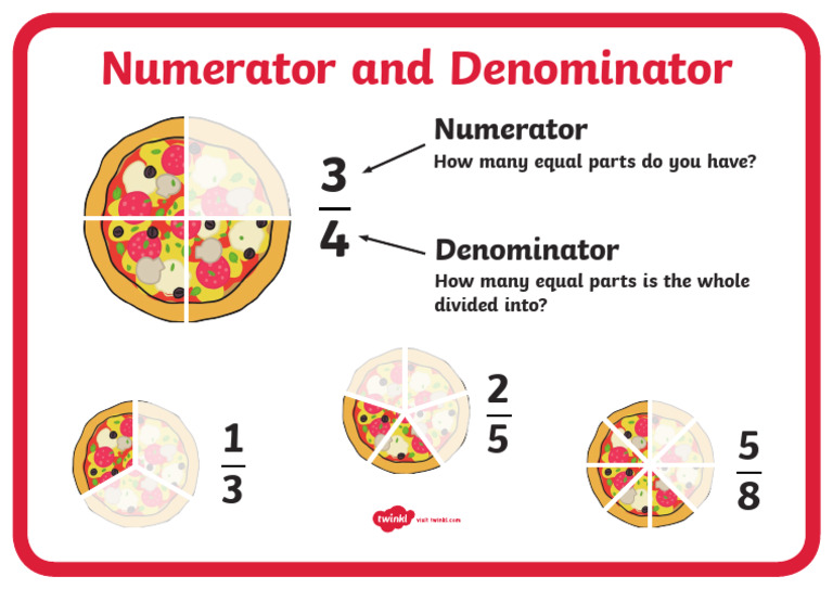 Au n 341 Numerator Denominator Display Poster | PDF
