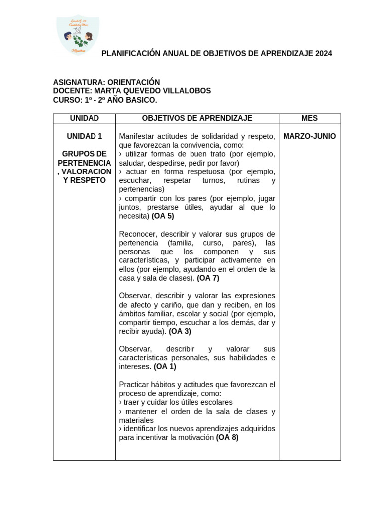 Plan de Aprendizaje 2024: Orientación | PDF | Aprendizaje ...