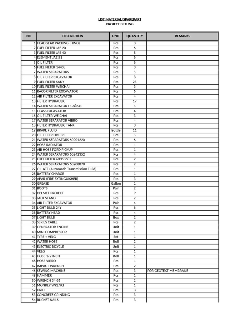 List Material Sparepart Proyek Betung | PDF | Vehicle Technology ...