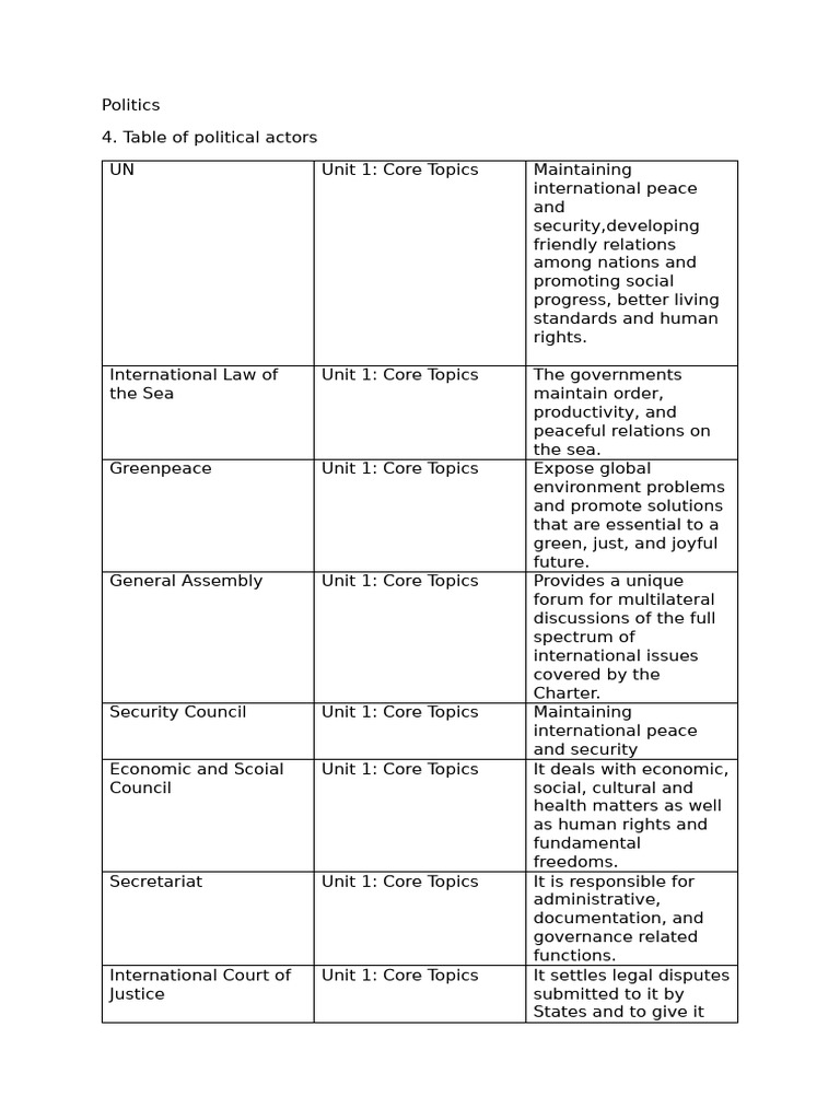 Politics Table | PDF | European Union | Natural Environment