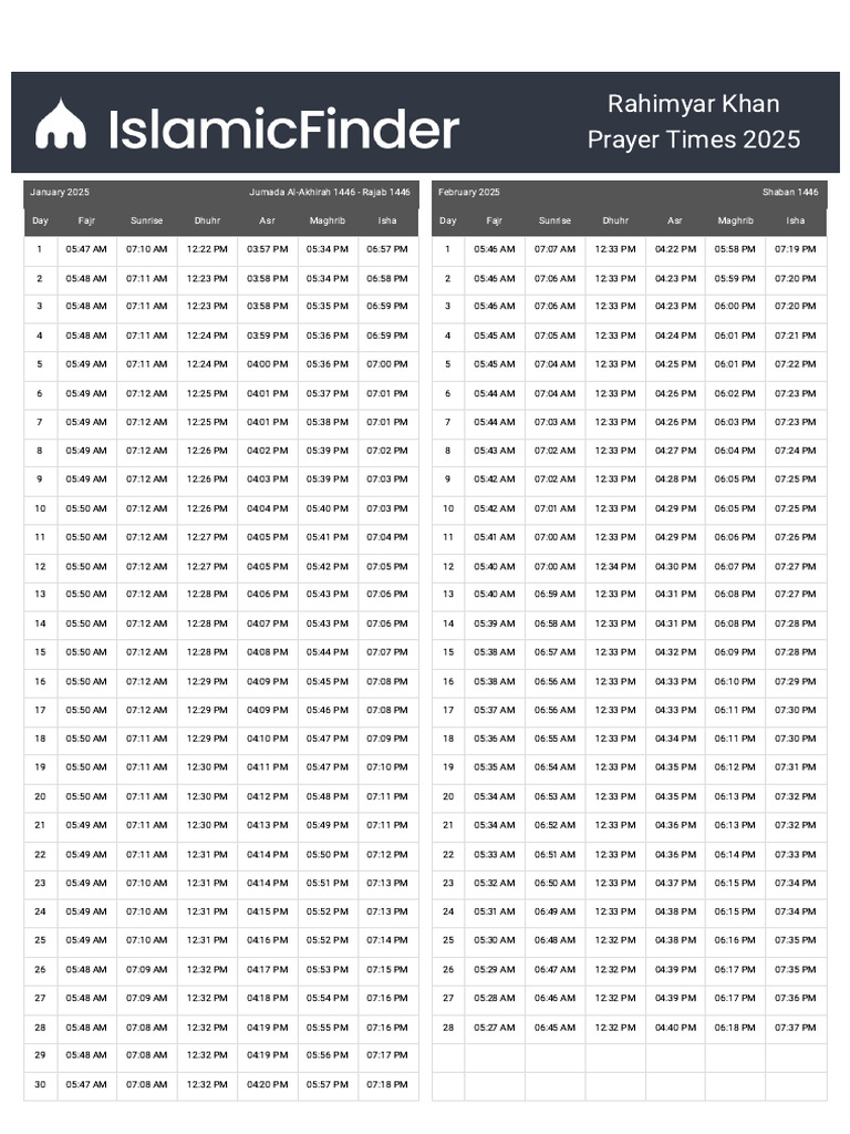 Karachi Fajr Prayer Times August 2025 | PDF | Sharia | Prayer