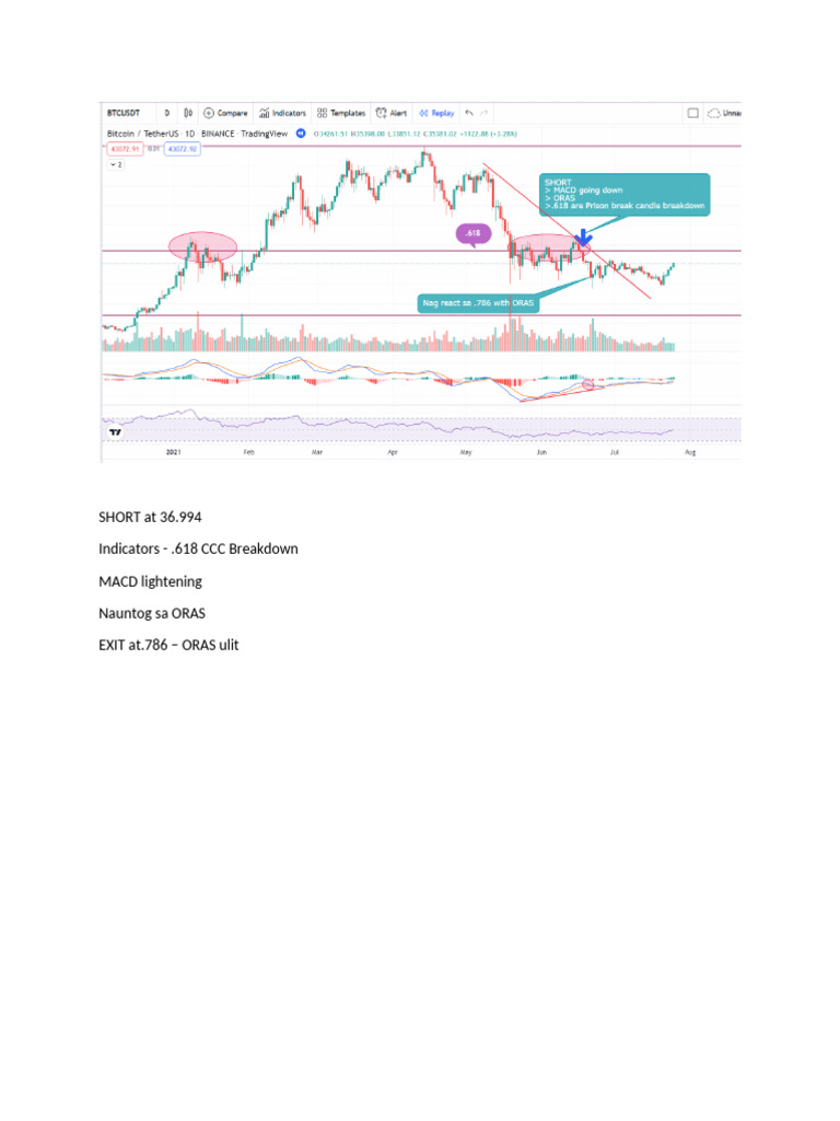 SHORT at 36.994 Indicators - .618 CCC Breakdown MACD Lightening Nauntog ...
