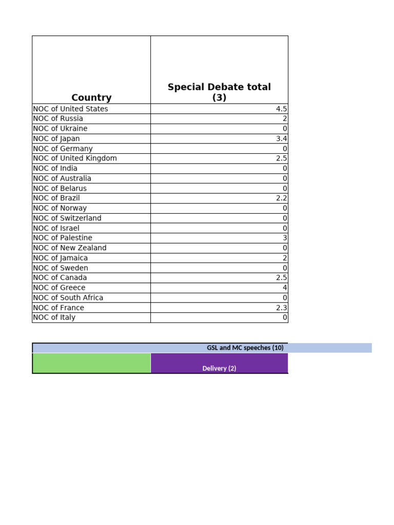 Markingsheet Master | PDF