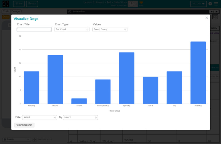 Data Story Project: Dog Breeds Analysis | PDF | Dog Breeds | Mammals As ...