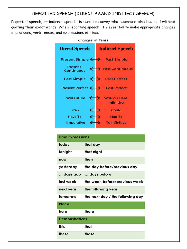 Reported Speech: Direct to Indirect Conversion | PDF