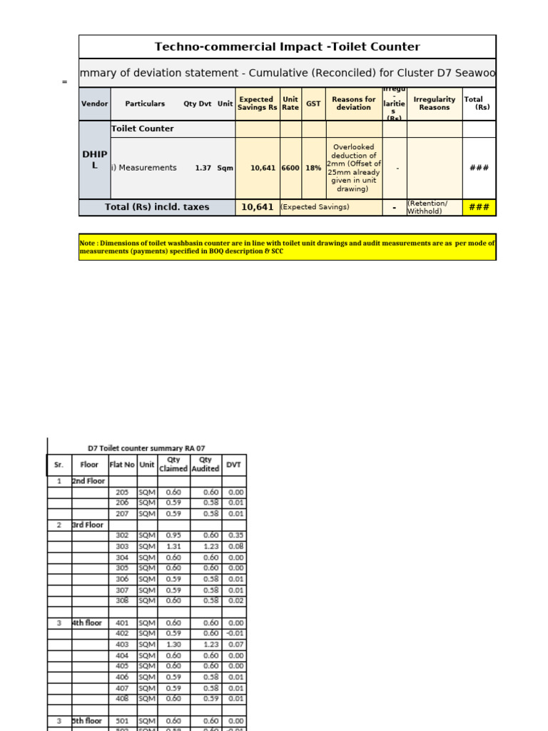 Toilet Counter Deviation Summary D7 | PDF | Flooring | Adhesive