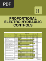 Proportional Electro-Hydraulic Controls