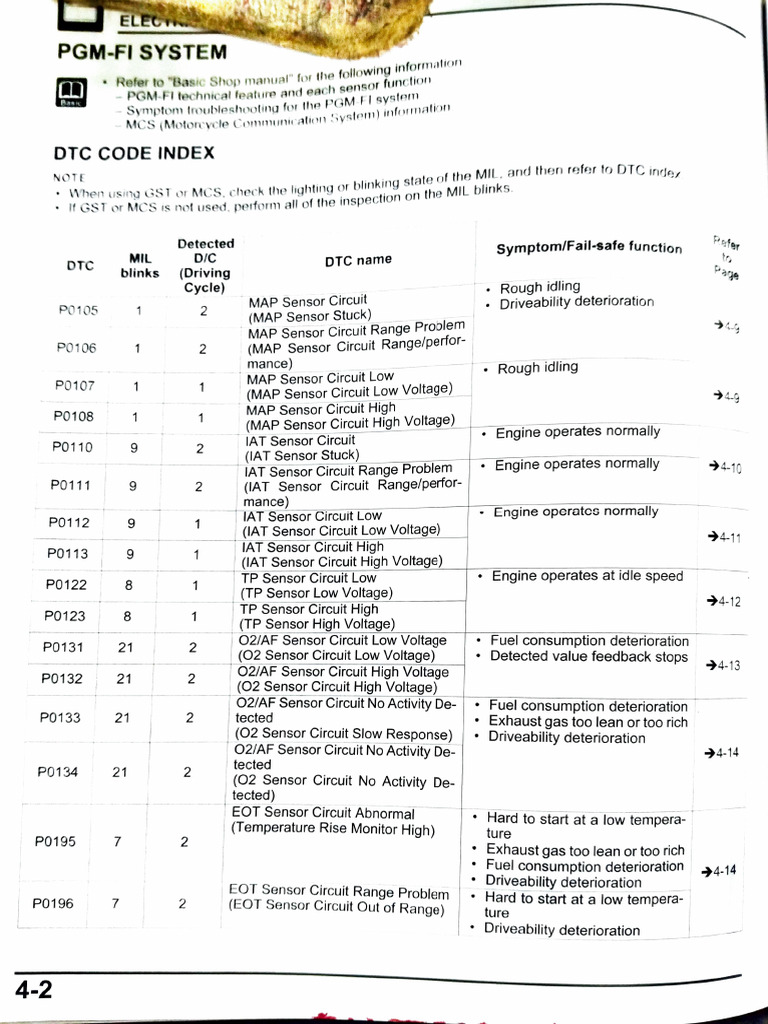 DTC Codes 2023 | PDF | Vehicle Parts | Engine Technology