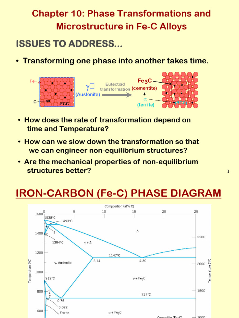 Phase Transformations in Fe-C Alloys | PDF | Steel | Nucleation
