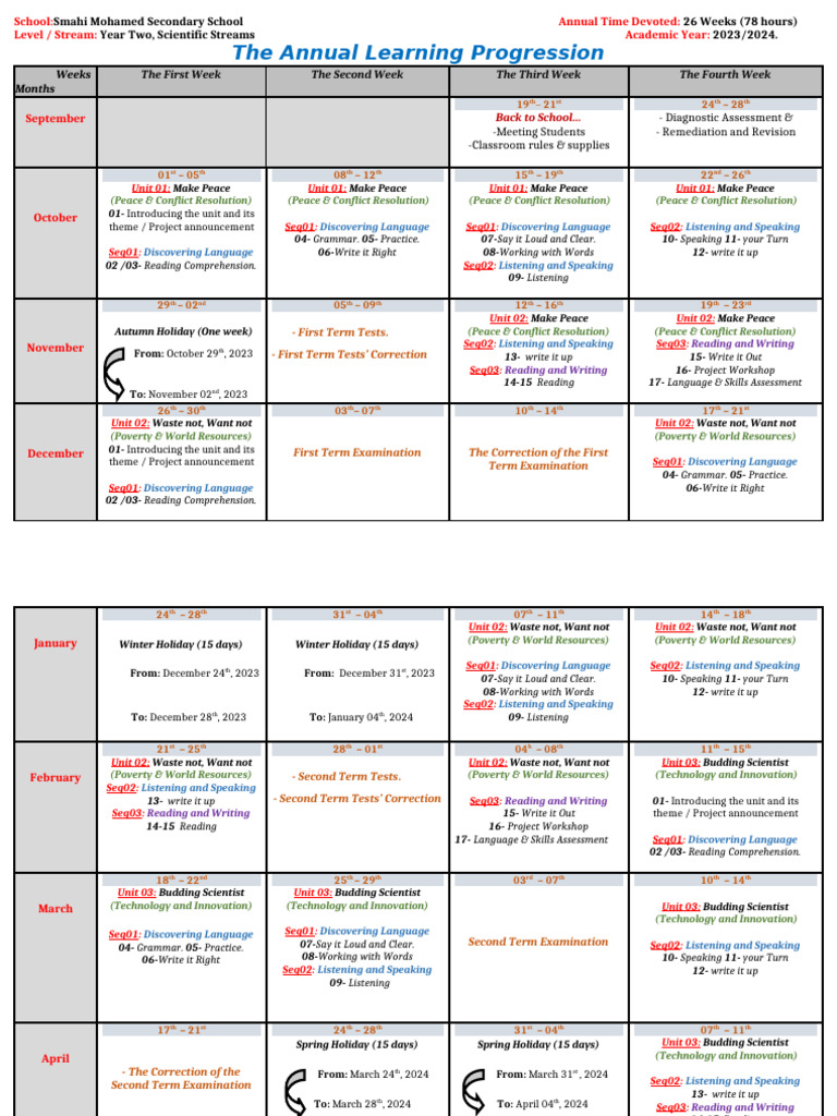 2 SC Annual Learning Progression By. MR Benguemmar Nacer | PDF ...