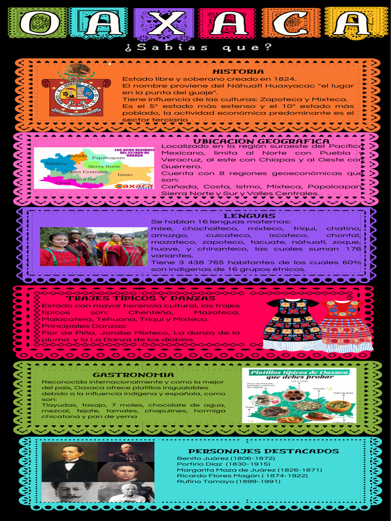 Infografía Oaxaca | PDF | Mesoamérica | Familias de idiomas