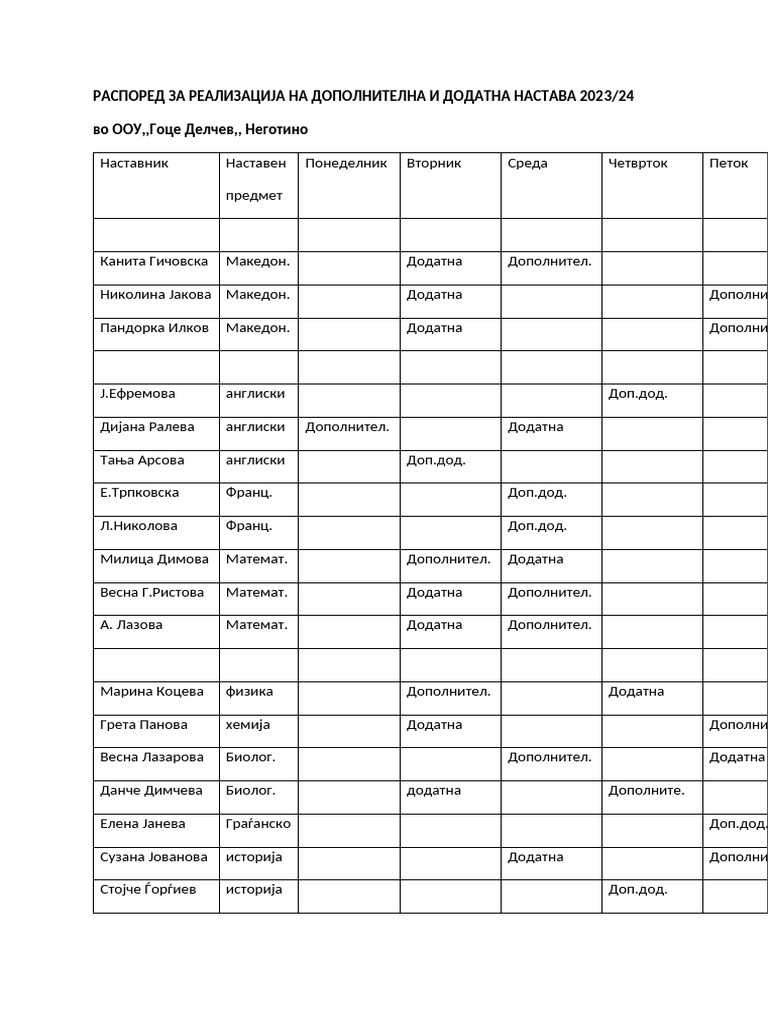 Raspored DD DP | PDF