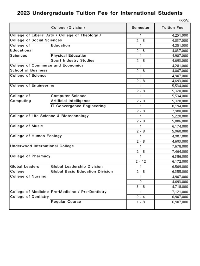 Damelin visual data 6