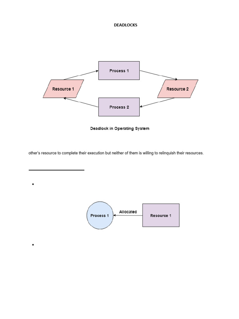 Understanding Deadlocks in Operating Systems | PDF | Process (Computing ...