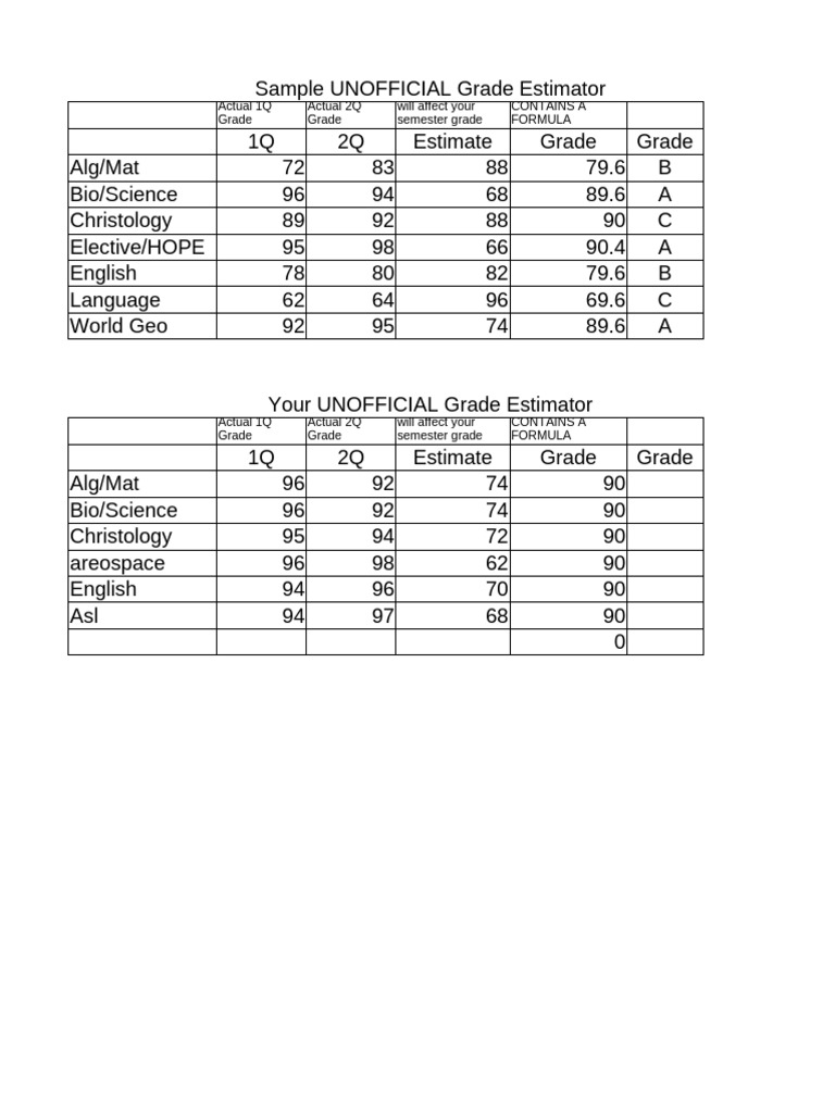 Unofficial Grade Estimator Tool | PDF