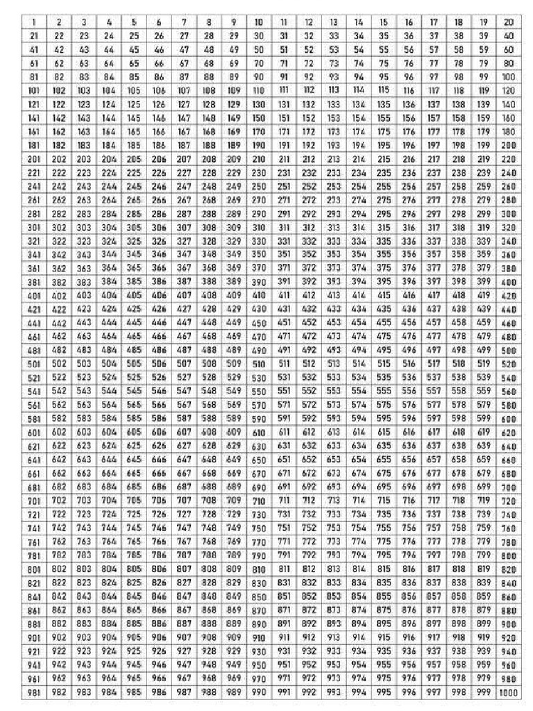 Rifa Numeros | PDF