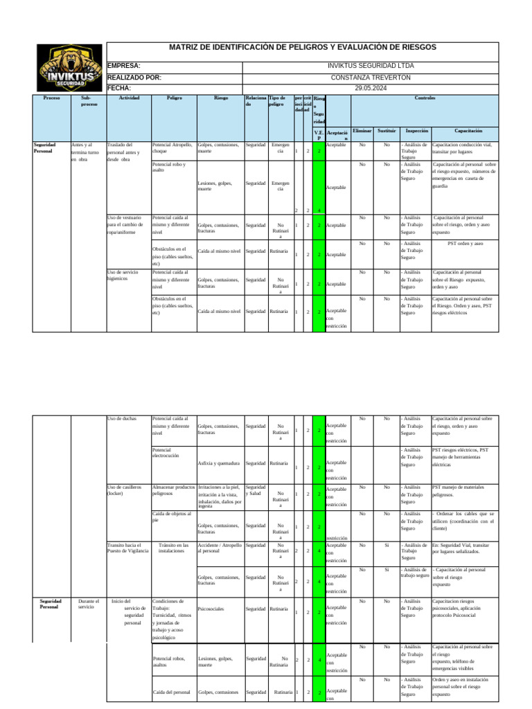 Evaluación de Riesgos en Seguridad Laboral | PDF | La seguridad