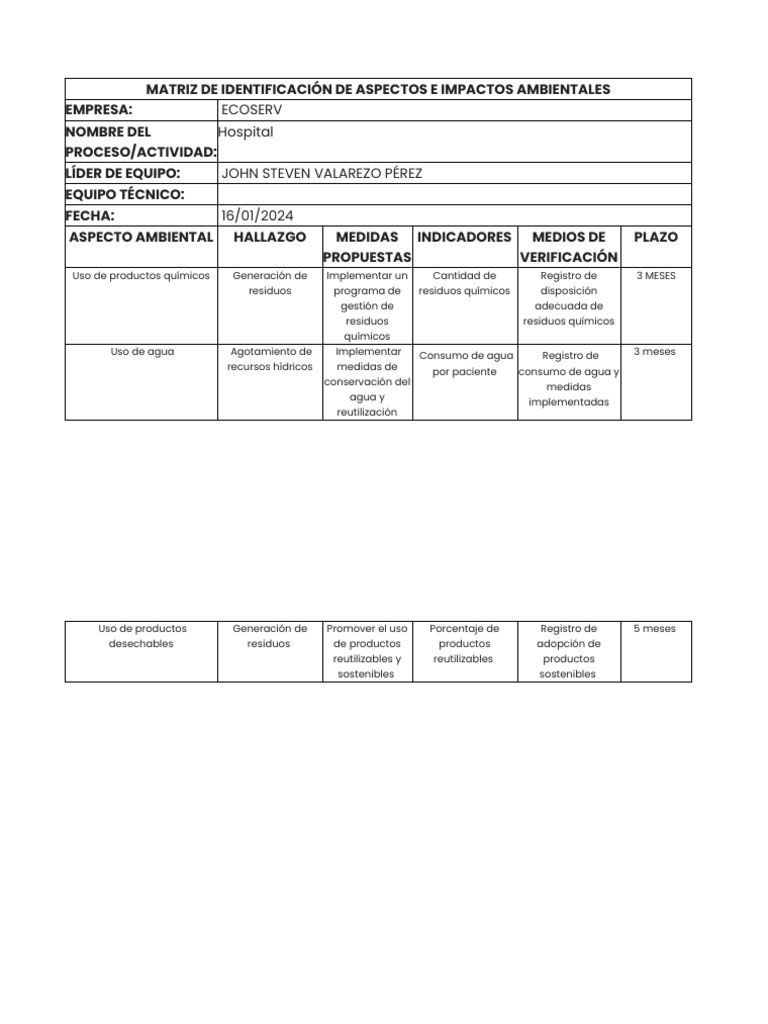 Matriz de Identificación de Aspectos e Impactos Ambientales | PDF